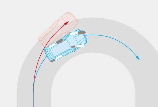 Sistema de Control Dinámico del Vehículo + Vectorización Activa de Torque